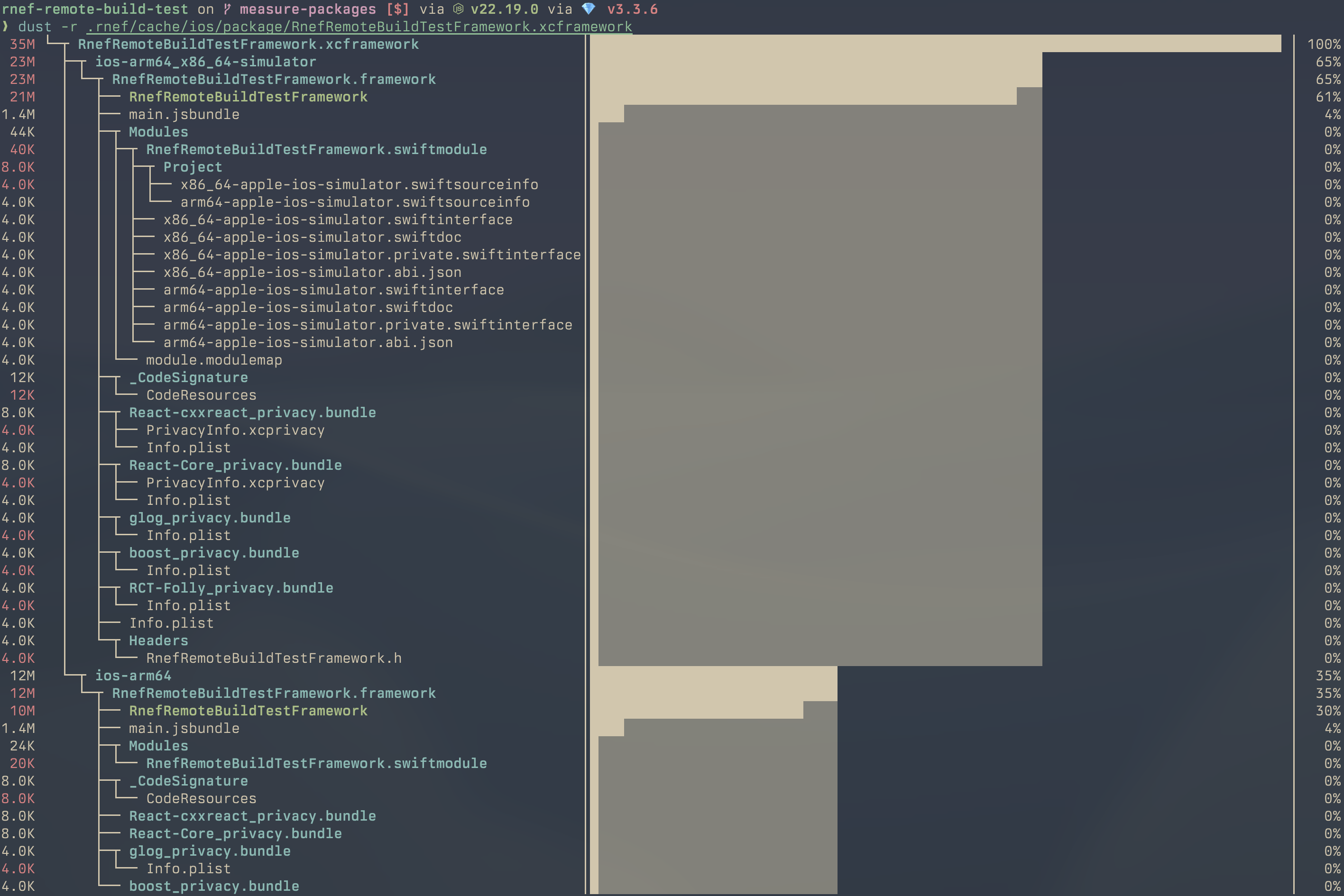 XCFramework library - size breakdown